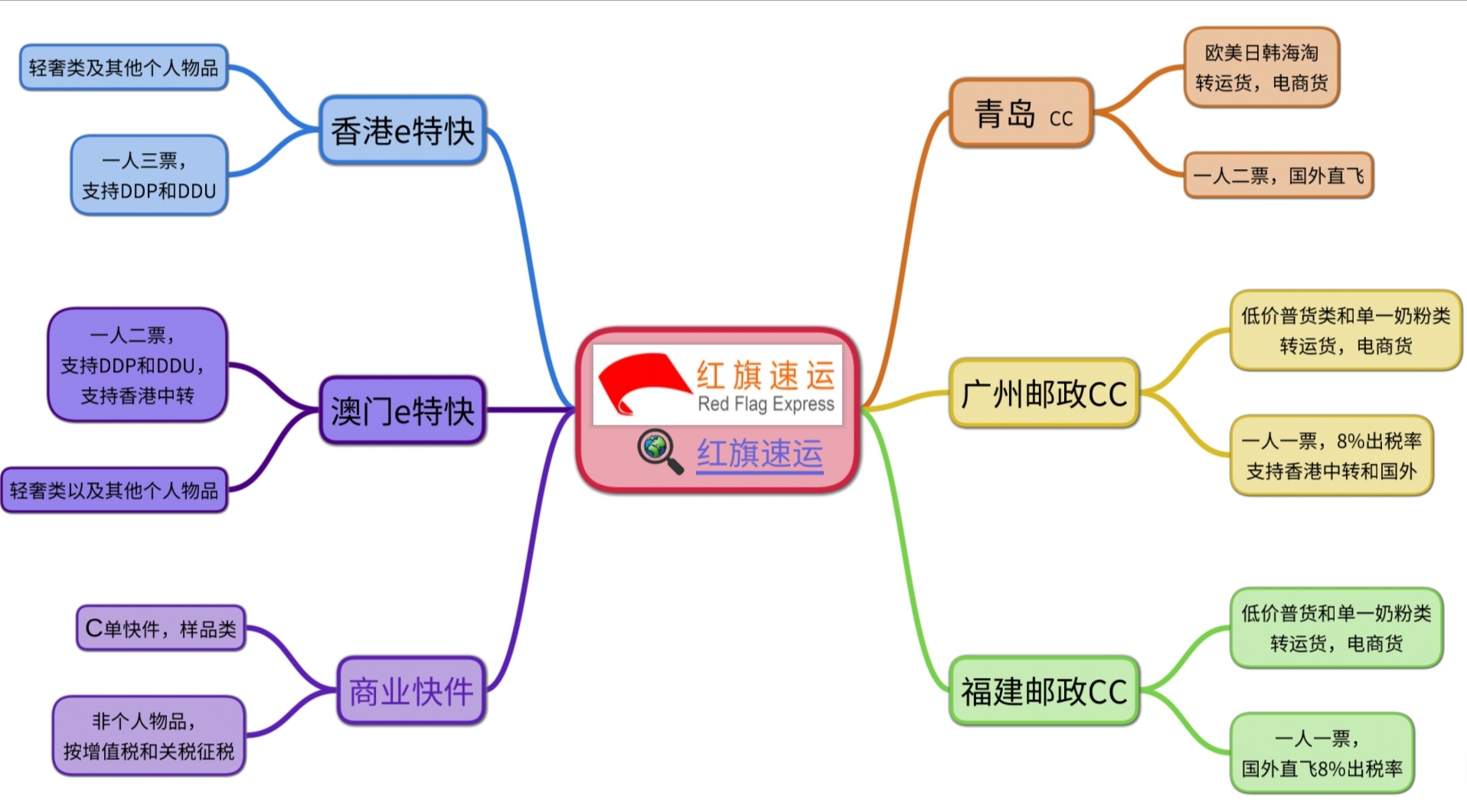 15797920518357.jpg 15774177967650.jpg